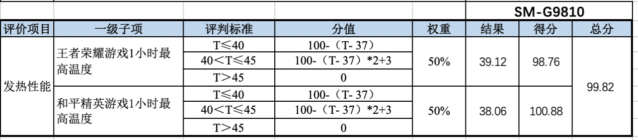 智慧生活什么样？三星 Galaxy S20一机在手，你想要的都有