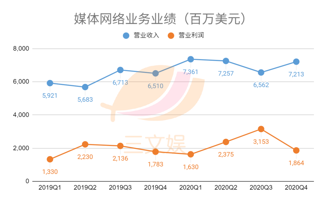 迪士尼的2020：疫情之下，加速转型