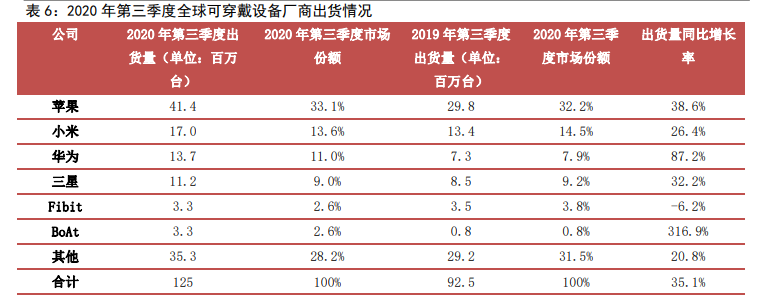 电子行业研究与投资策略：关注高景气细分领域