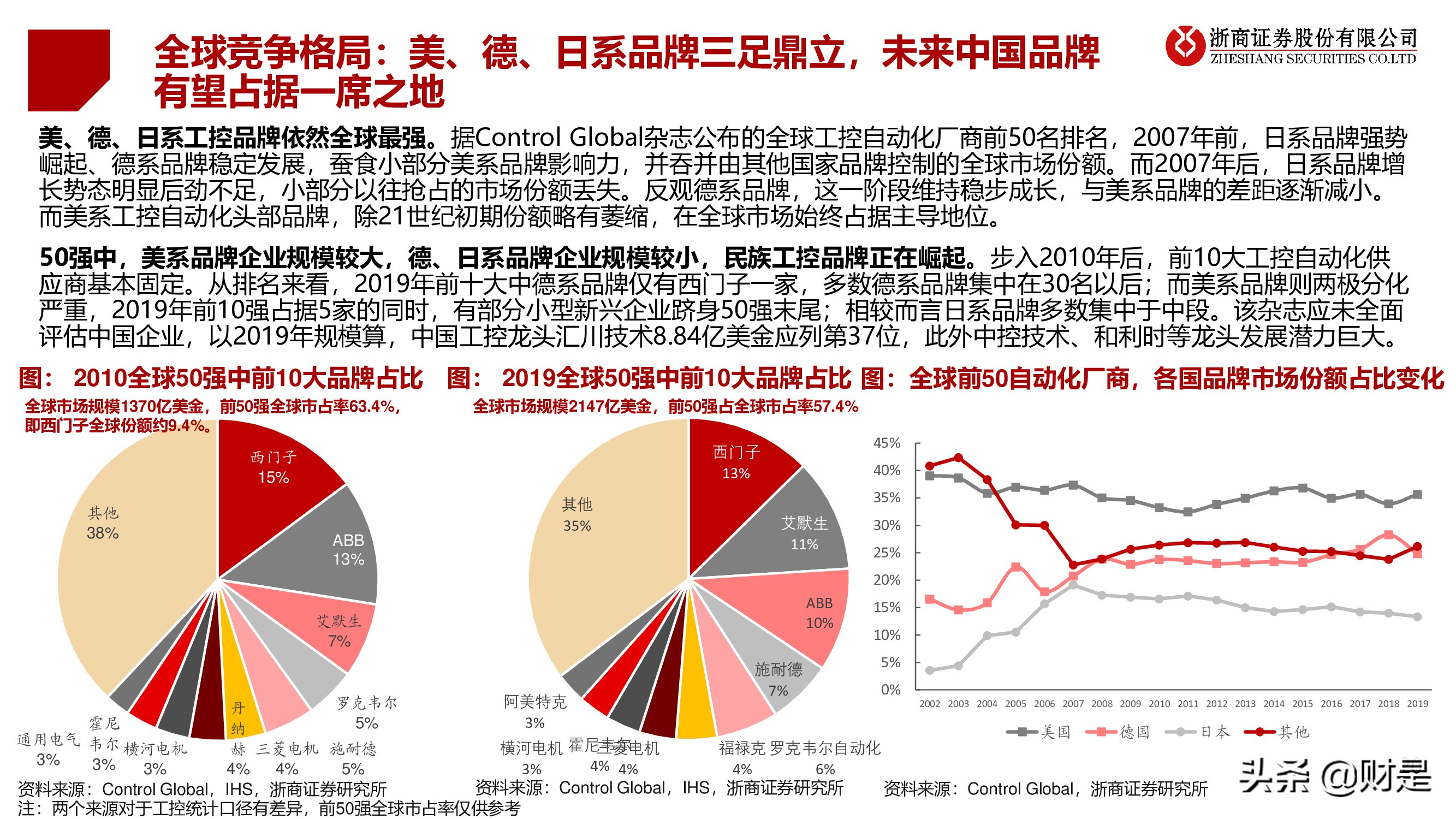 工控行业深度研究报告：工控黄金十年开启