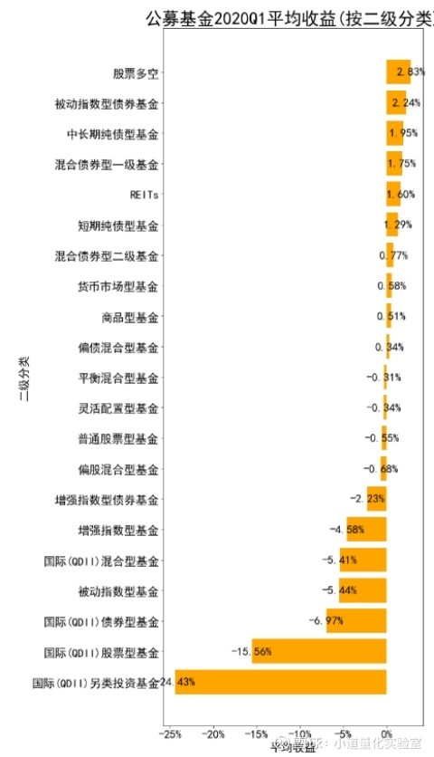 深度分析 | 如何根据投顾团队，选出最好的基金