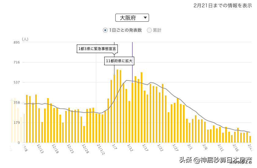 大阪拟本月解除紧急状态，日本公布接种疫苗赔偿标准：4420万