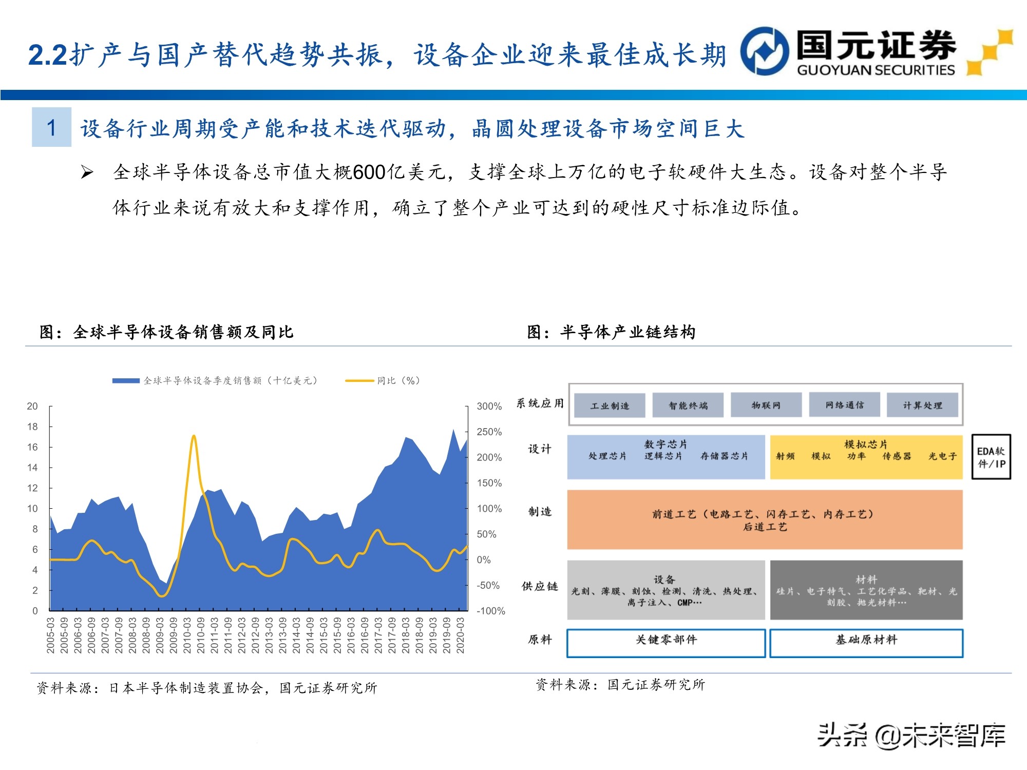 半导体及电子行业157页深度研究报告：电子产业创新与格局重构