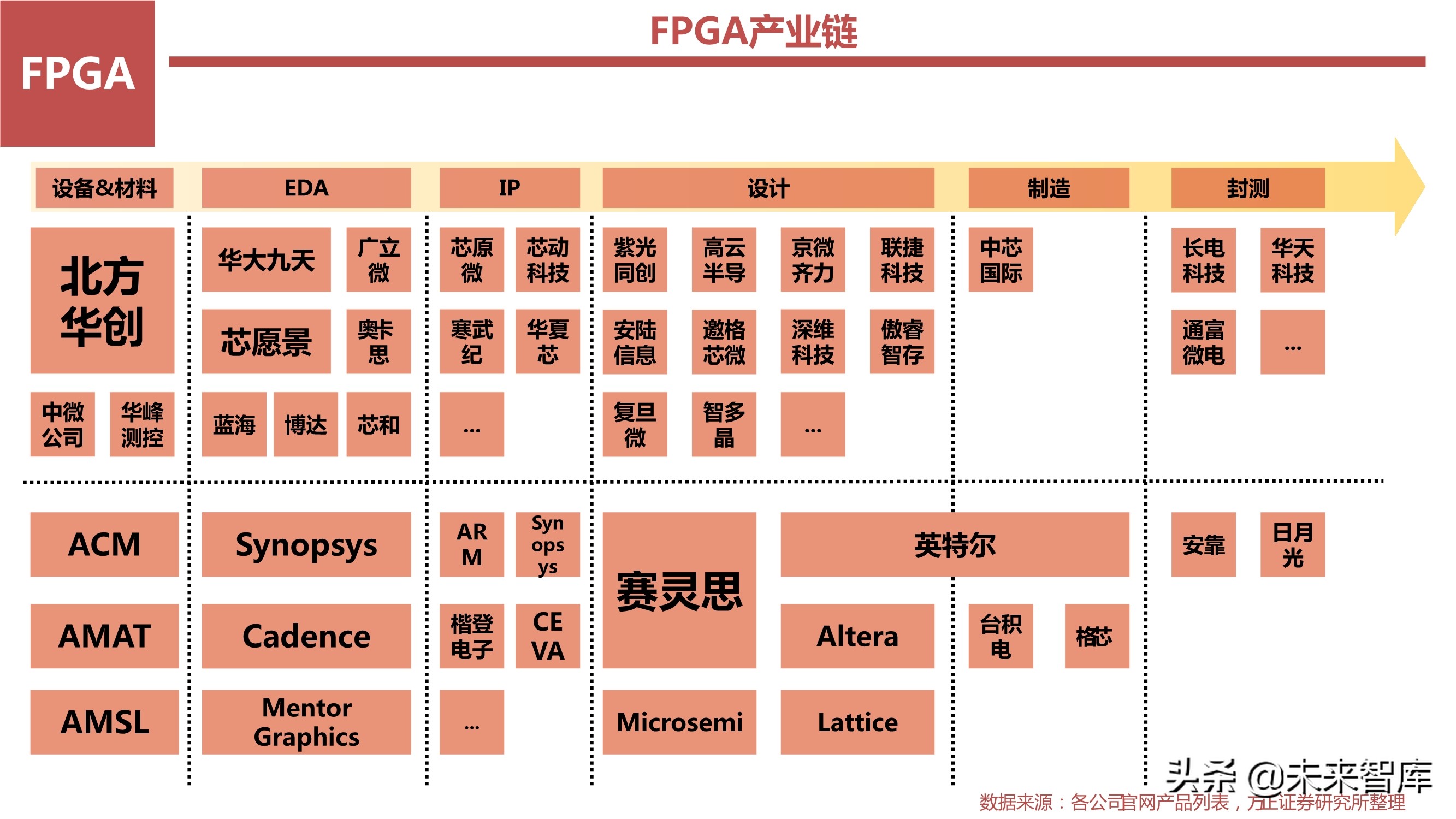 AI芯片产业研究之国产FPGA专题报告