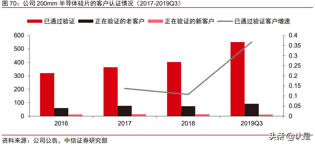 沪硅产业深度研究报告：大硅片先锋引领芯片国产替代