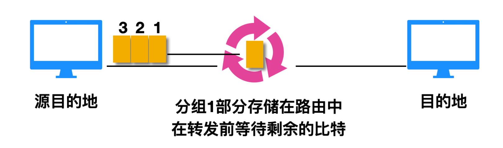 计算机网络基础知识总结