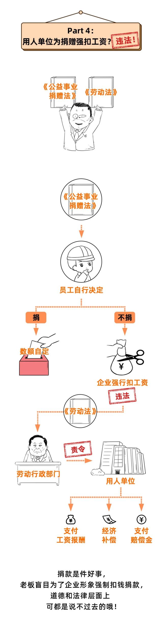 2021年起，这些扣工资的行为都是违法的