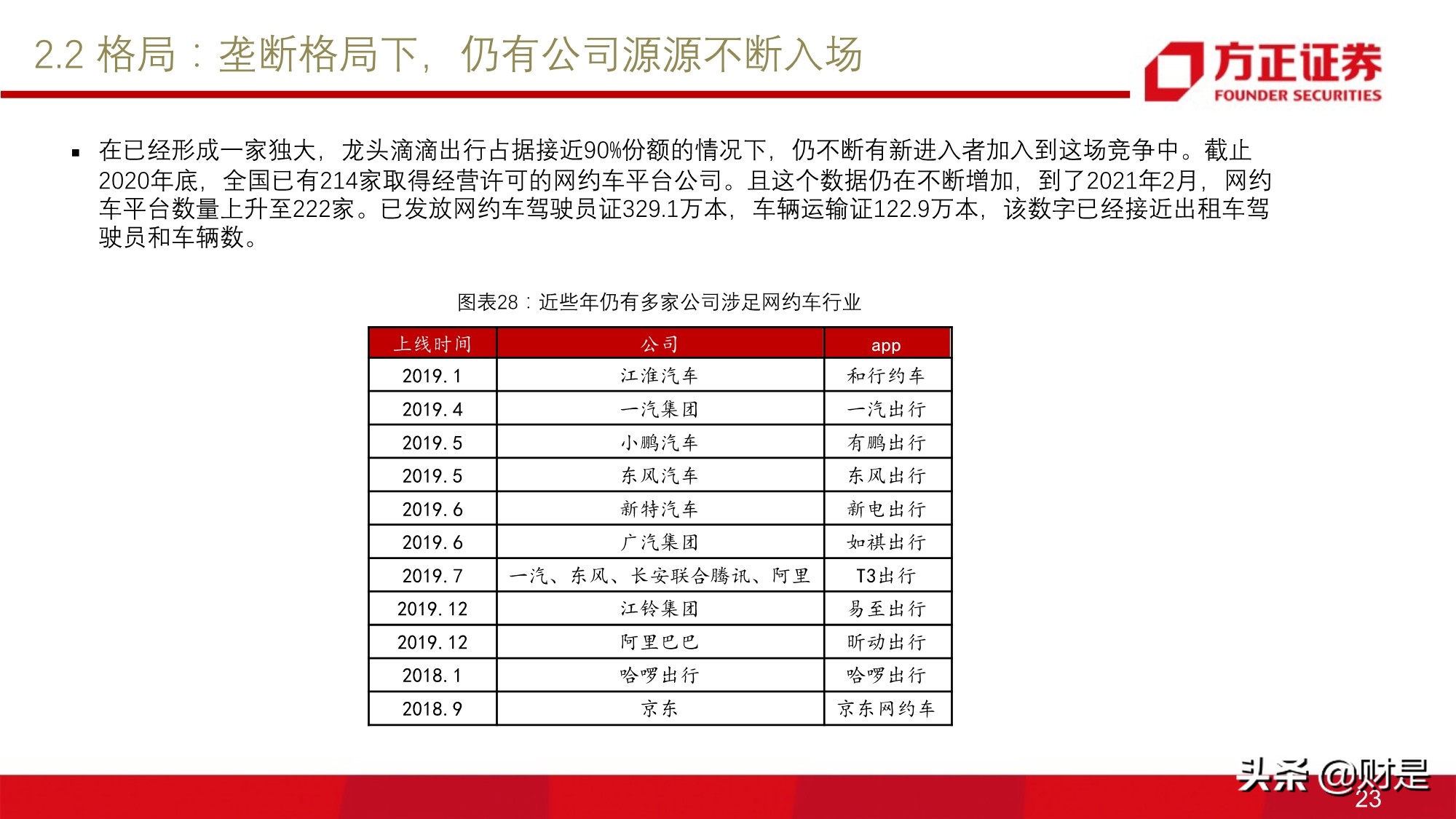 移动出行服务行业研究：网约车行业投资价值分析