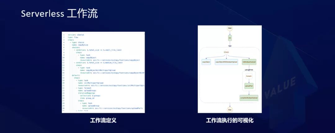 Serverless 对研发效能的变革和创新 