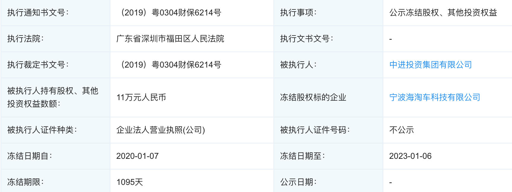 人人公司营收下降八成：净亏损超1亿元，旗下开心汽车大换血
