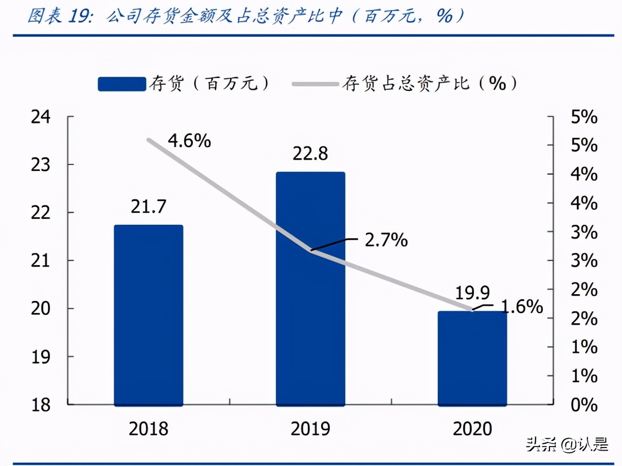 时代天使专题研究报告：隐形矫治龙头迎风起飞