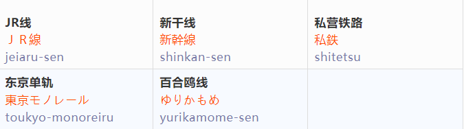 「宿题」学了这些日语，再也不害怕一个人乘地