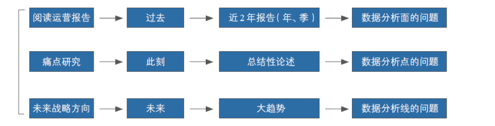 企业到底需要啥样的数字化人才？看懂行人如何上岸