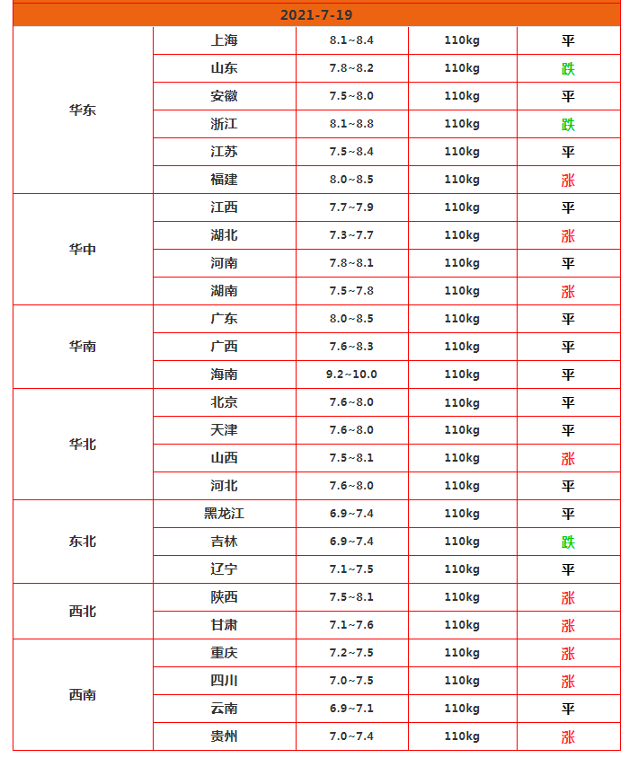 生猪“2连涨”，3大风险不容忽视，海关公布一数据，猪价要大涨？