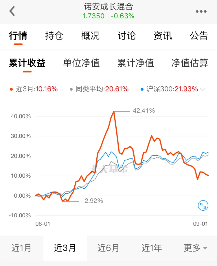科技半导体龙头持续下跌，到底该不该持有，看完分析就明白了