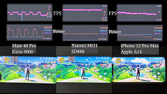 游戏FPS实测：麒麟9000/骁龙888/A14差距非常明显