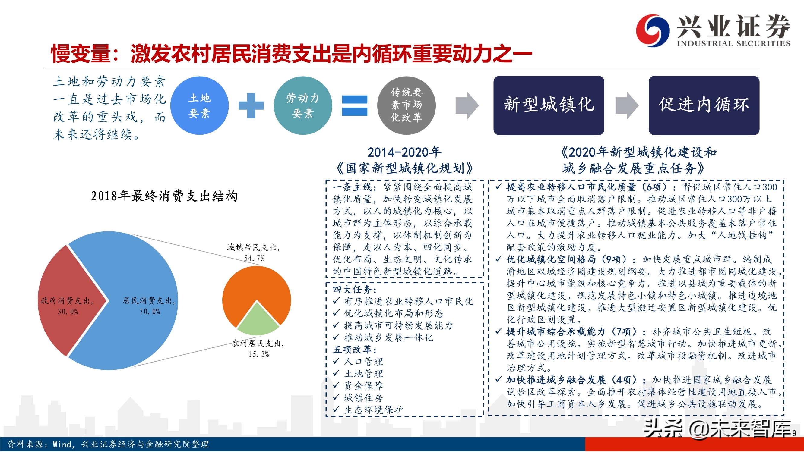 2021年度A股投资策略：A股美股化，长牛行稳致远