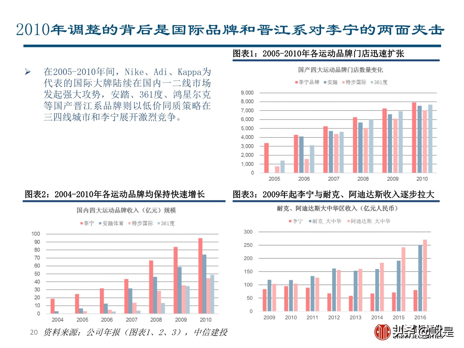 李宁专题研究报告：国潮崛起，品牌焕新