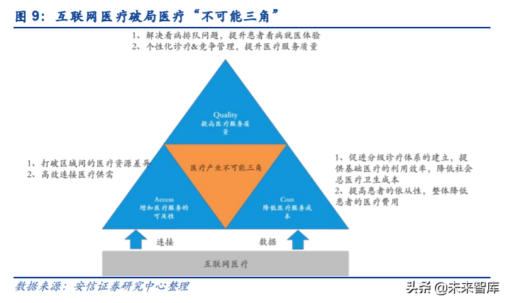 互联网医疗行业研究与投资策略：乌云背后的金边