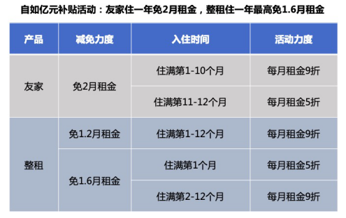 心仪的房源变多了，自如研究院7月数据显示租房“量升价稳”