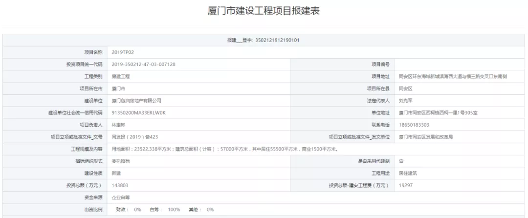 总投168亿！神秘房企拿地19天火速报建，思明百亿