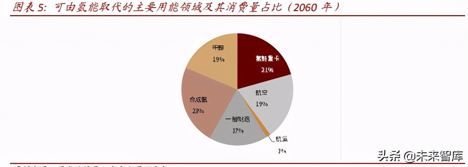 氢能源产业研究：氢能制备、储运与应用分析