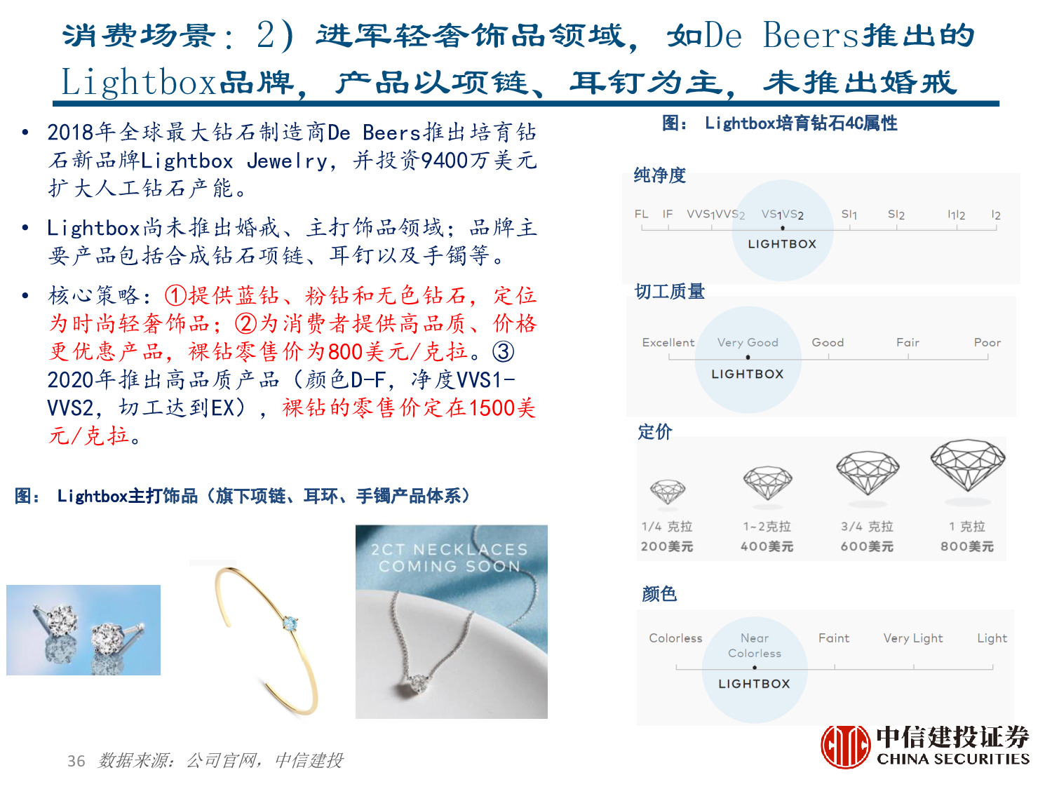 力量钻石专题报告：快速崛起的培育钻石制造商