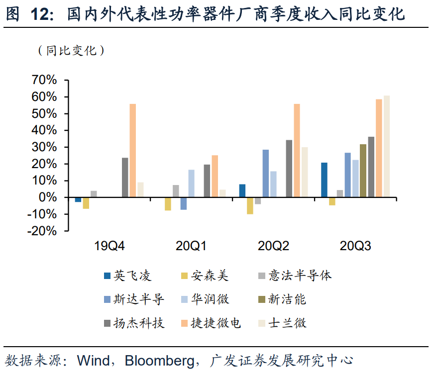 电子行业2021年投资策略：聚焦产能、新应用、景气三条主线