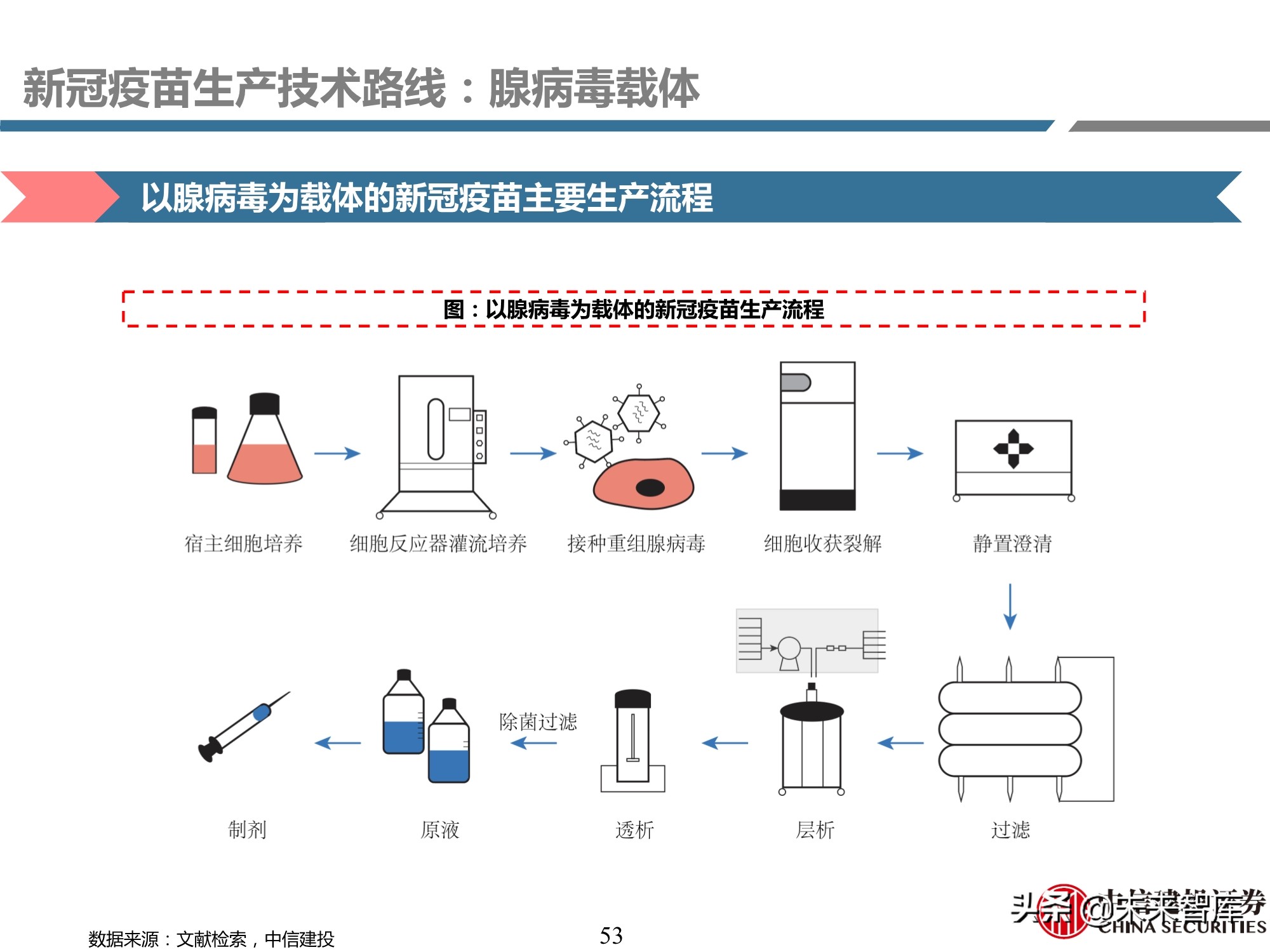 医药行业深度报告：深度挖掘疫苗产业链投资机会