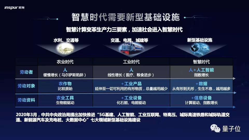 計(jì)算力即生產(chǎn)力，智算中心就是智慧時(shí)代的“發(fā)電廠”