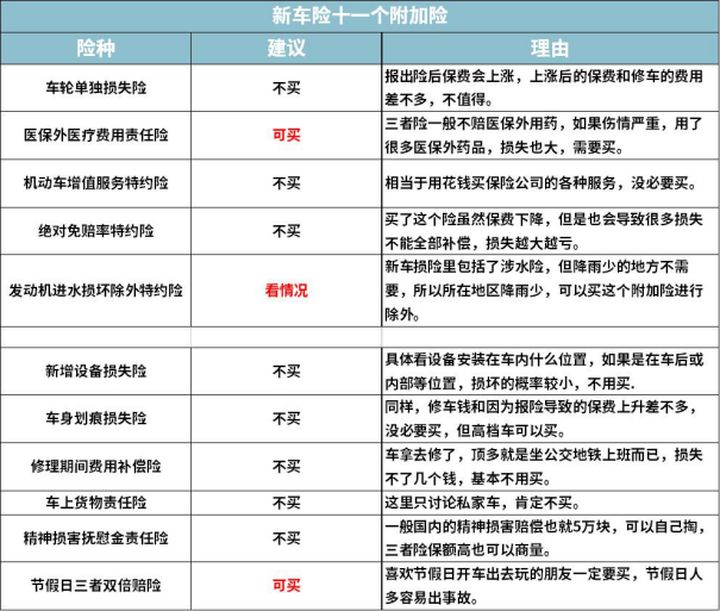 2021年，车险这么买，最划算
