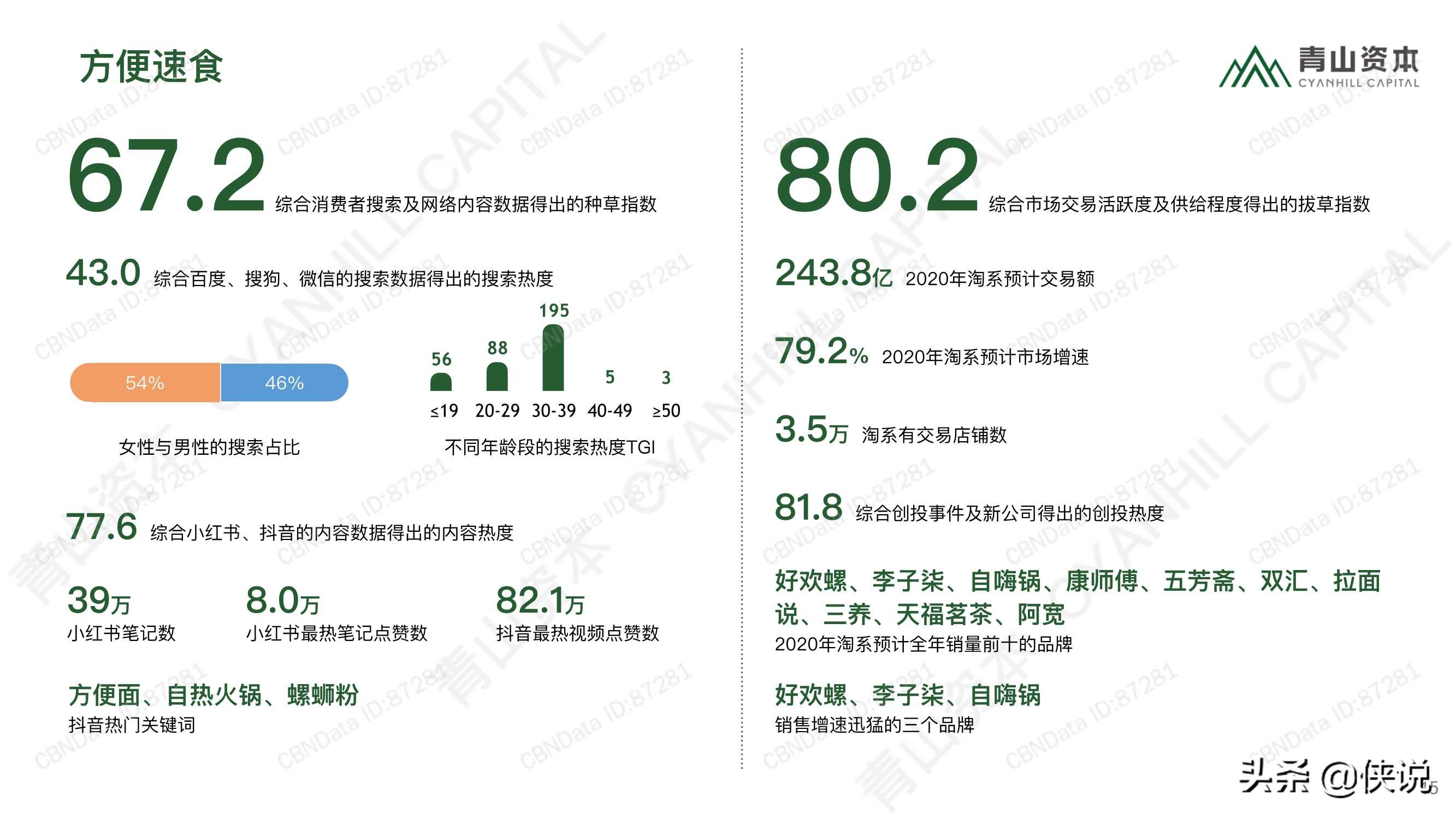 2020中国消费品线上市场研究报告（青山资本）