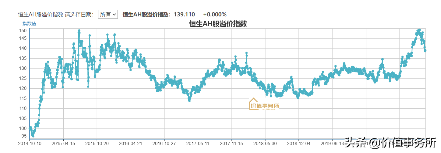 看好复星医药的10倍机会，究竟该买A股，还是明显低估的港股？