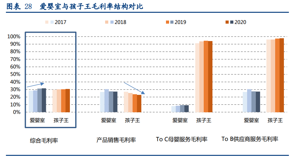 孩子王专题报告：母婴零售龙头，数字化提供强中台
