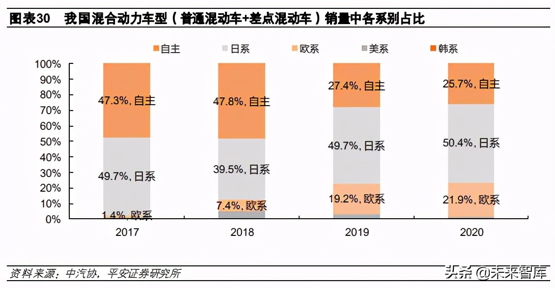 汽车行业深度报告：混动赛道宽且长，自主龙头蓄势待发