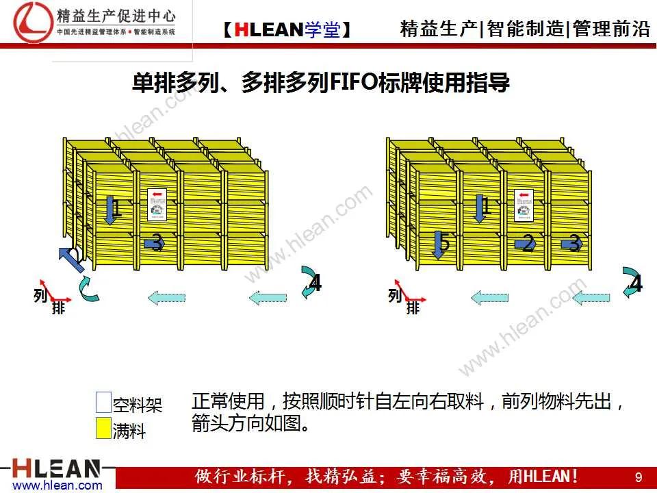 「精益學堂」先入先出（FIFO）