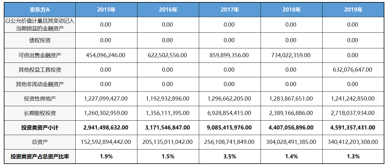 京东方A：全球显示面板龙头定增扩产稳固优势