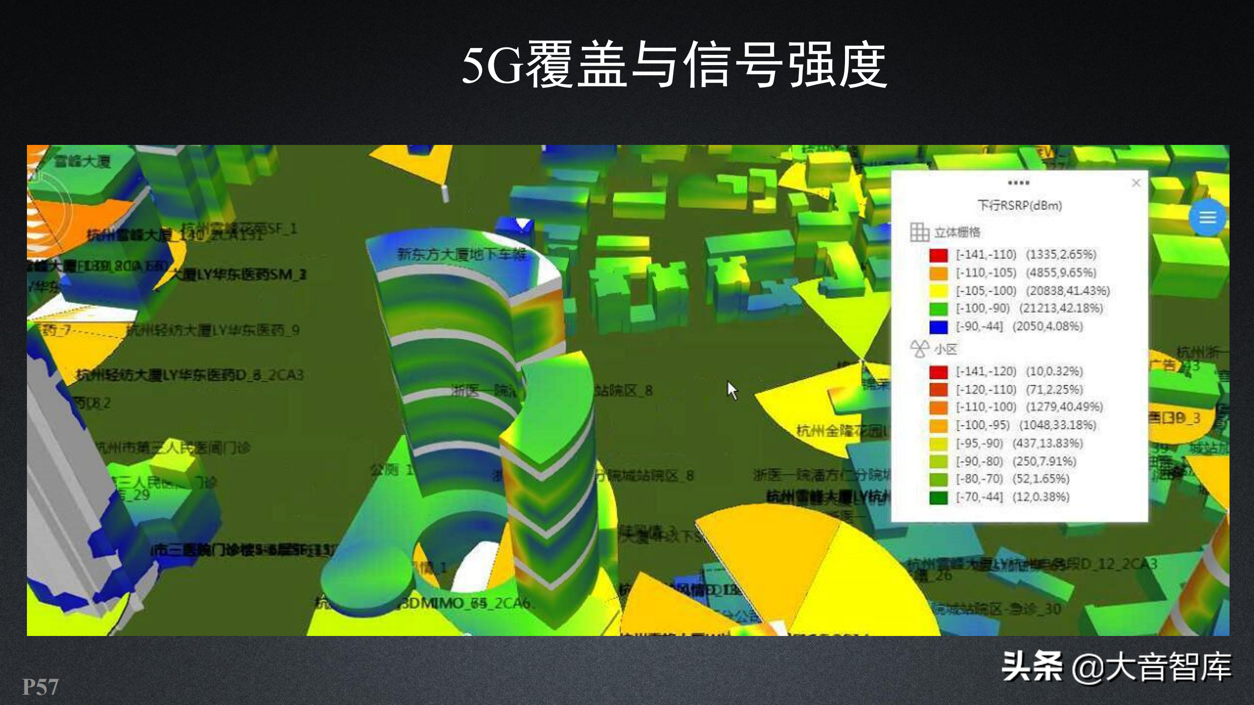 智慧园区：新一代三维GIS智慧园区解决方案（附PPT下载地址）