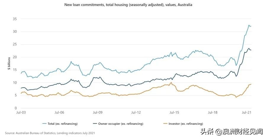 澳大利亚房市调控即将开始！本轮调的不是房价，而是澳洲的未来