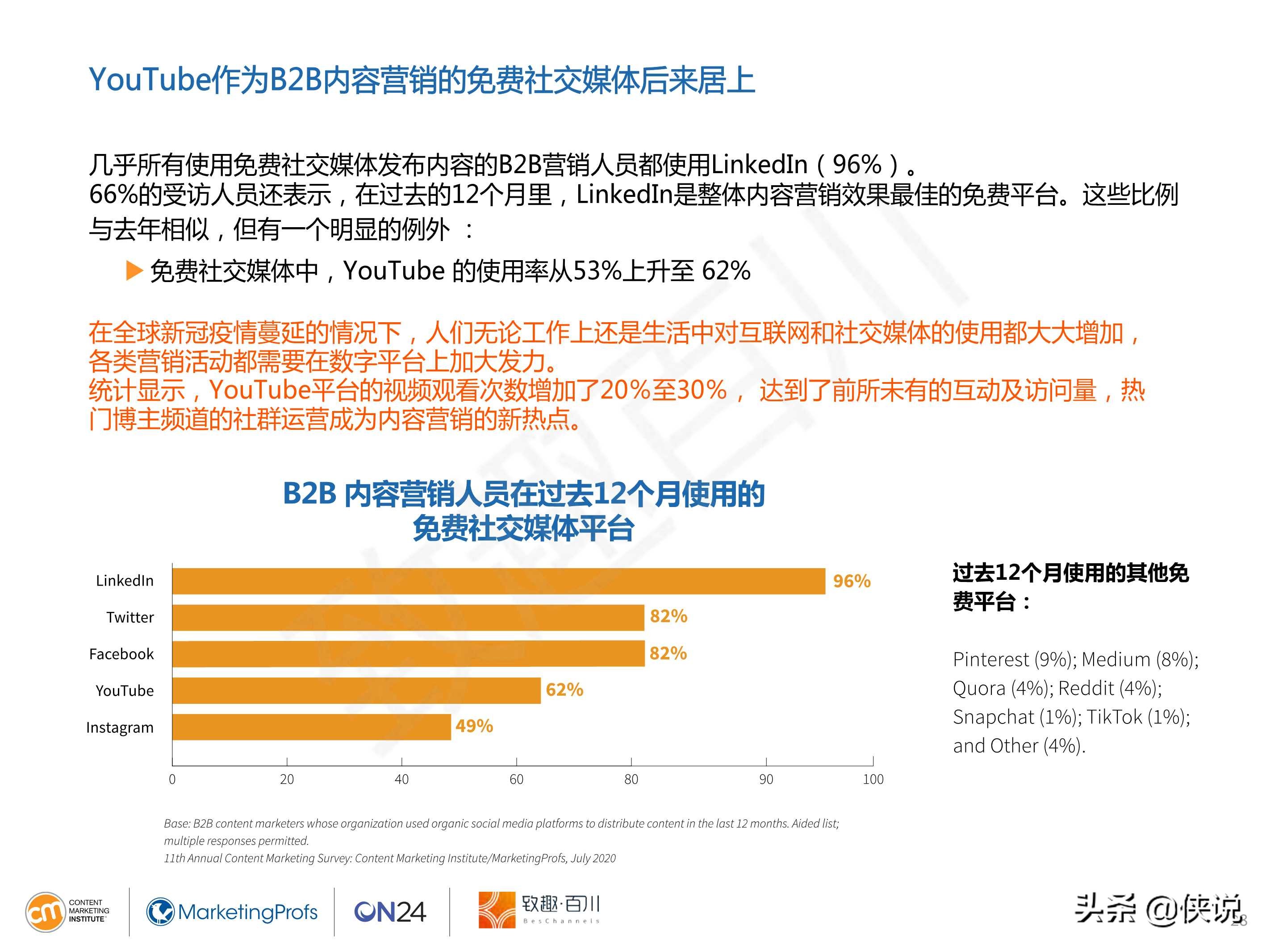 CMI：2021年B2B内容营销白皮书