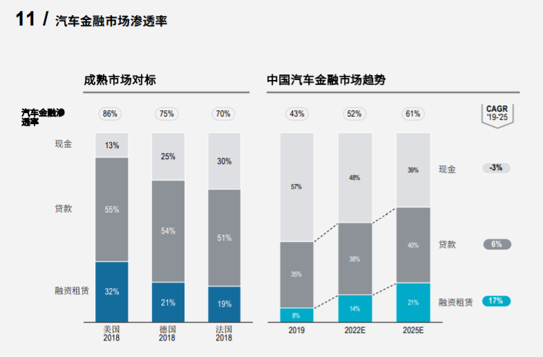 罗兰贝格2020中国汽车金融报告