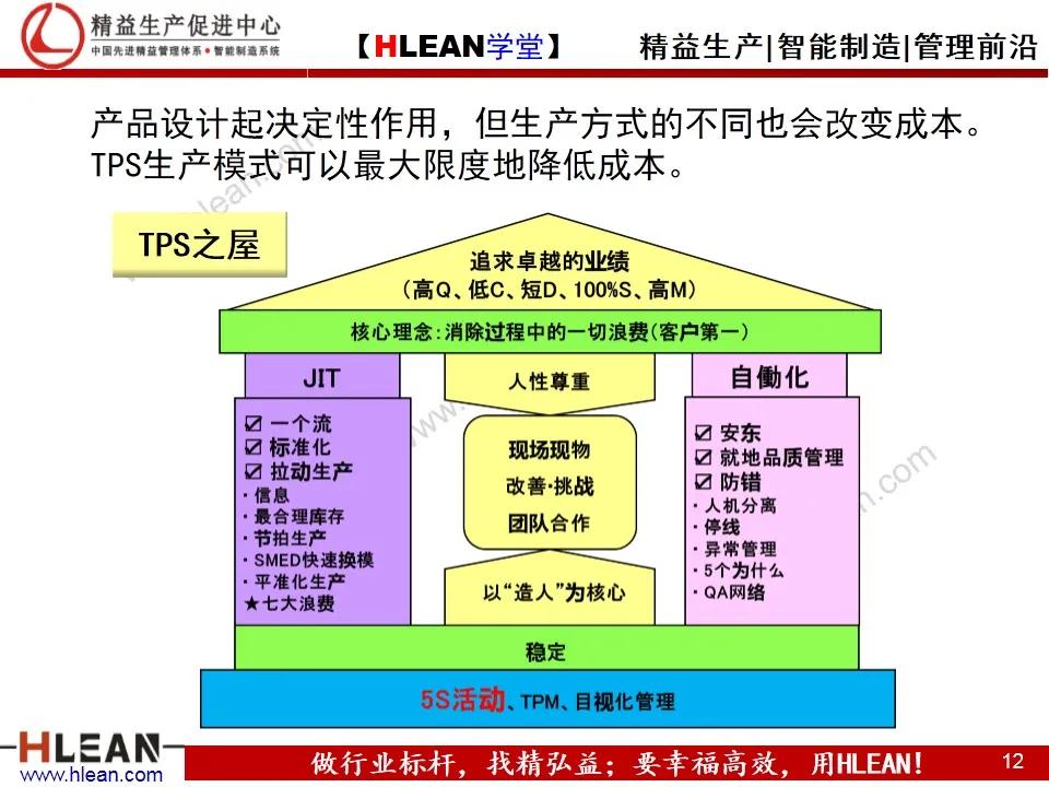 「精益学堂」制造企业成本管控