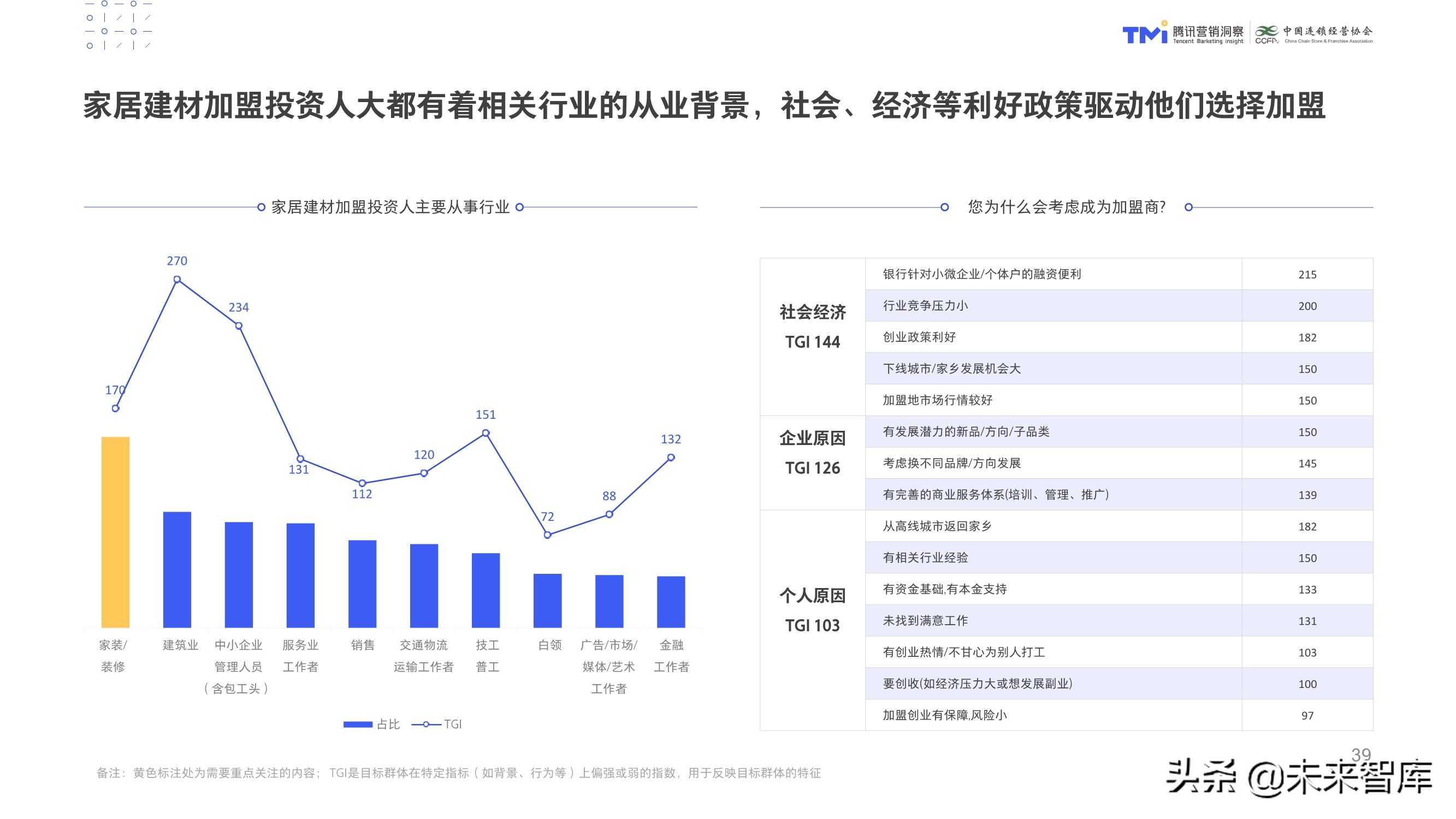 数字化特许经营加盟投资人画像及行为研究报告（2020）