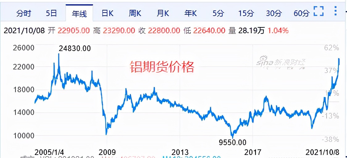 Submarine Cable Industry Fundamental Analysis of Dongfang Cable