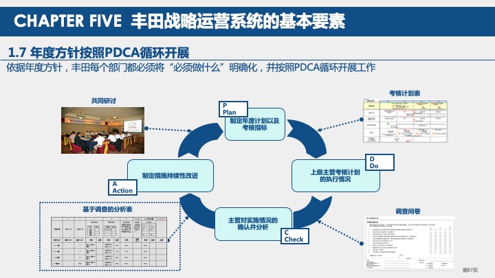 丰田汽车战略规划与战略管理体系研究（2021）