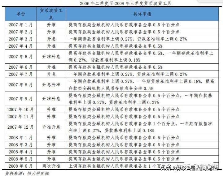 A股现在是牛市吗？现在上车什么基金能大口吃肉
