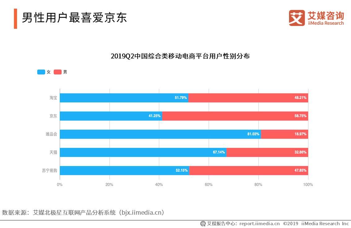 移动电商用户规模突破7亿人，新兴直播带货模式强势带动消费