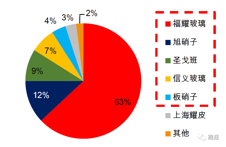 全球汽车玻璃龙头福耀玻璃