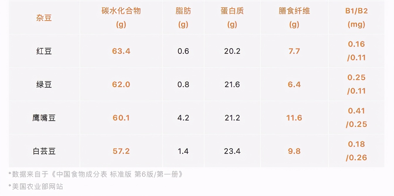 都叫主食，原来这么多不一样