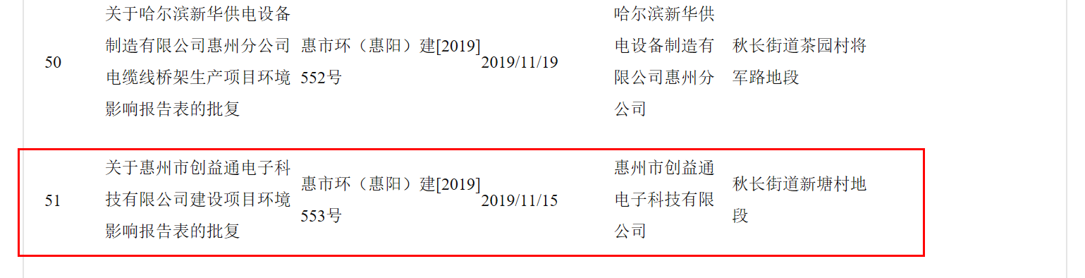 未批先动工！创益通或违反建设项目"三同时"规定